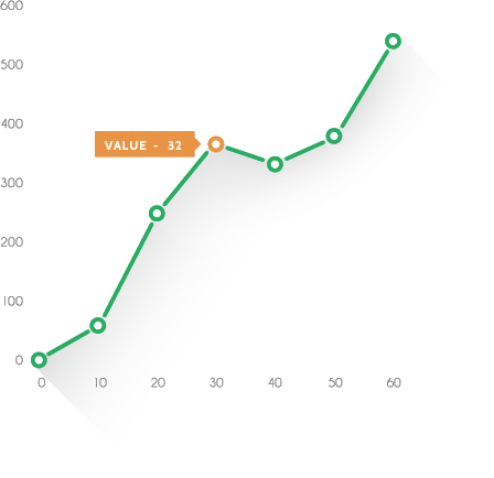 success ranking